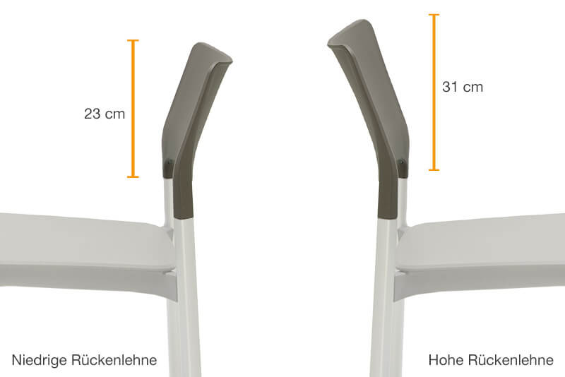 Stuhl - Höhe Rückenlehne